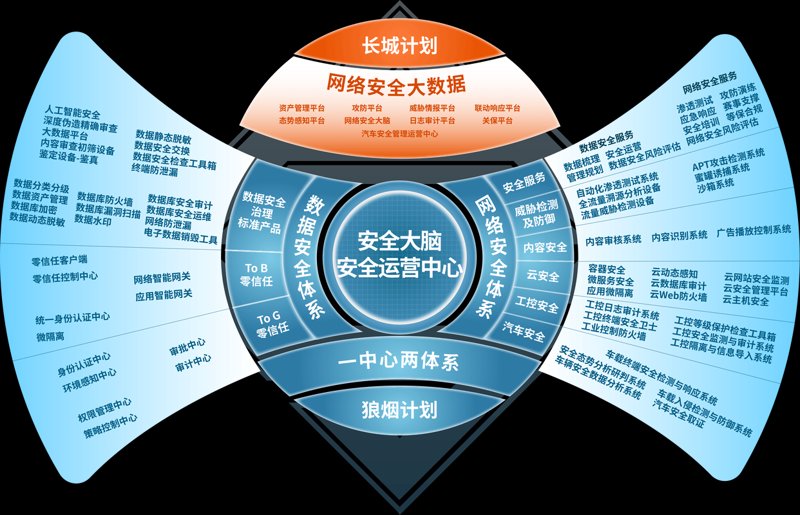 企业管理软件定制:企业的智慧伙伴